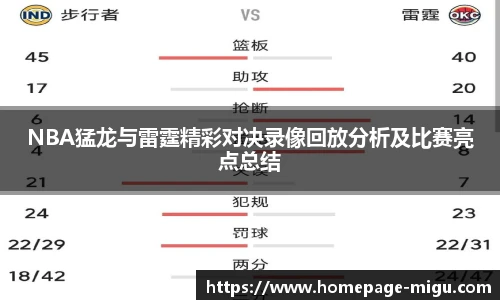 NBA猛龙与雷霆精彩对决录像回放分析及比赛亮点总结